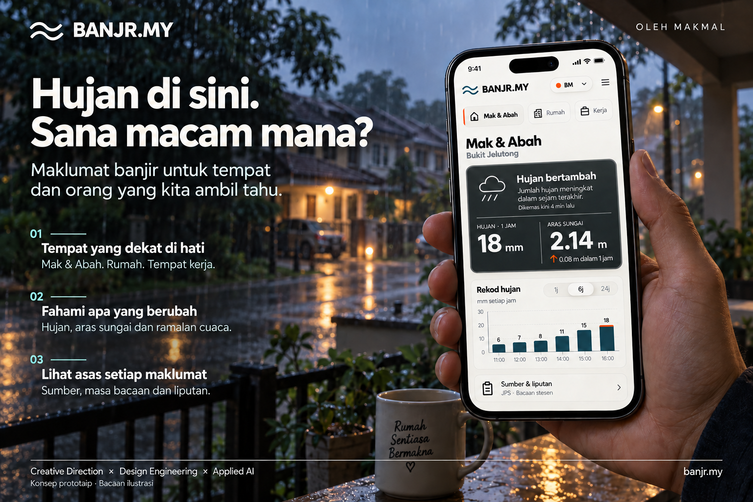 BANJR.MY concept in Bahasa Melayu, showing Mak & Abah in Bukit Jelutong, rainfall history and river readings on a phone. Illustrative readings.